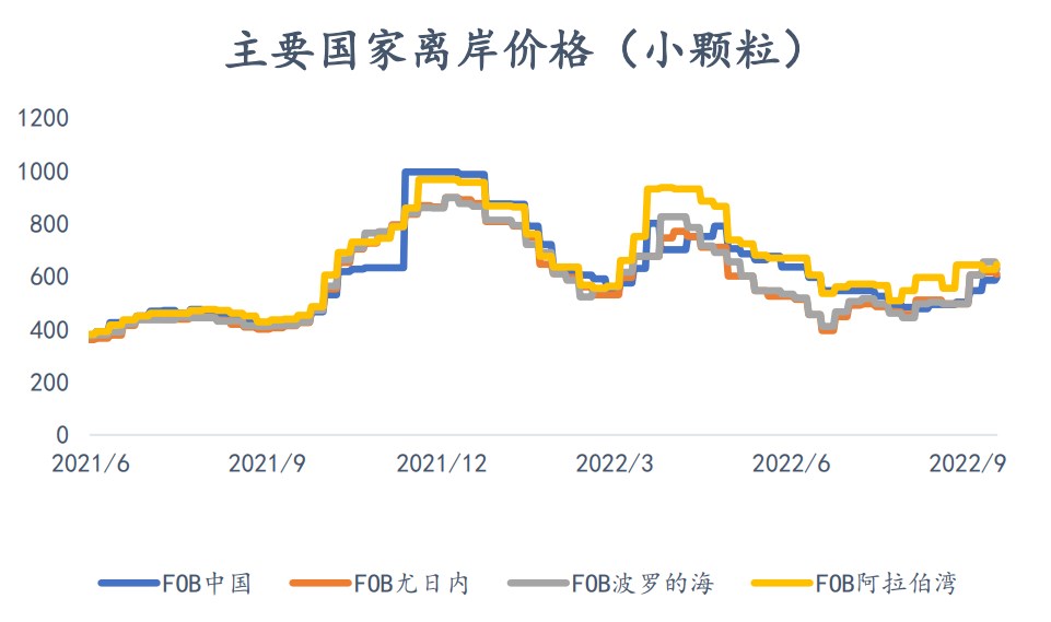 開工率處同期最低位 尿素期價或區間震蕩走勢-RB螺紋鋼期貨交易網