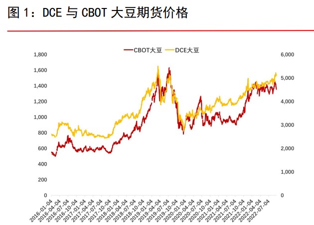 菜籽油新季有增產預期 豆油節前備貨需求放緩-RB螺紋鋼期貨交易網