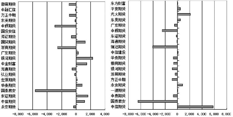 純堿 多空雙減-RB螺紋鋼期貨交易網