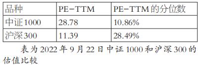 中證1000和滬深300股指期權的比較研究-RB螺紋鋼期貨交易網