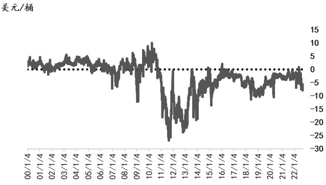 原油期貨跨市價差影響因素分析 原油期貨跨市價差影響因素分析
