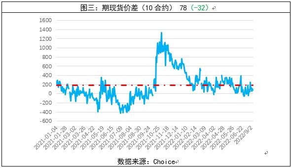 螺紋鋼周報:產庫數據小幅好轉 粗鋼日產處年內高點 螺紋鋼周報:產庫數據小幅好轉 粗鋼日產處年內高點