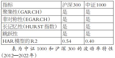 中證1000和滬深300股指期權的比較研究 中證1000和滬深300股指期權的比較研究