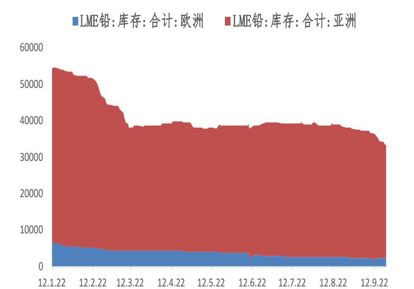 滬鋅市場現貨緊缺 滬鉛宏觀情緒不佳-RB螺紋鋼期貨交易網