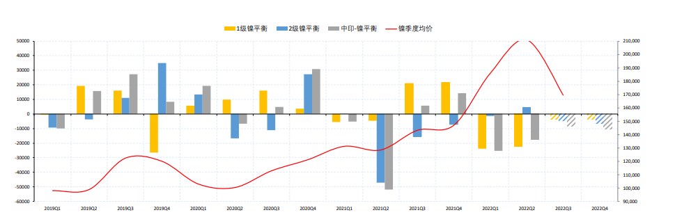 鎳豆需求階段性回升 滬鎳期貨震蕩偏強走勢-RB螺紋鋼期貨交易網