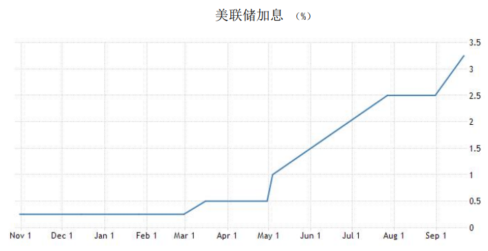 未來利率或進一步上升 黃金處于震蕩走勢 未來利率或進一步上升 黃金處于震蕩走勢