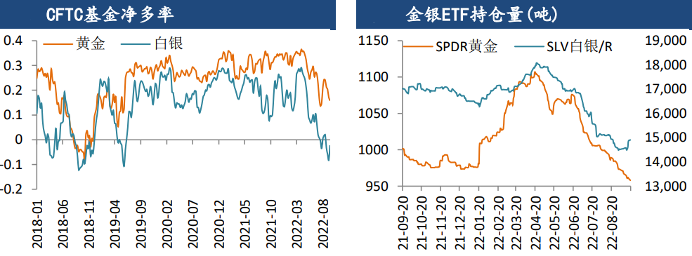 通脹壓力尚未緩解 金銀短期或筑底回升-RB螺紋鋼期貨交易網
