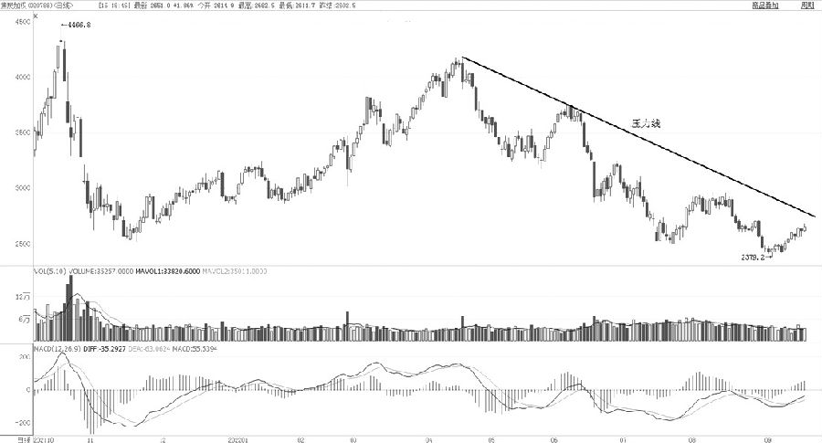 國內期貨主力合約多數下跌 棕櫚油跌超3%-RB螺紋鋼期貨交易網