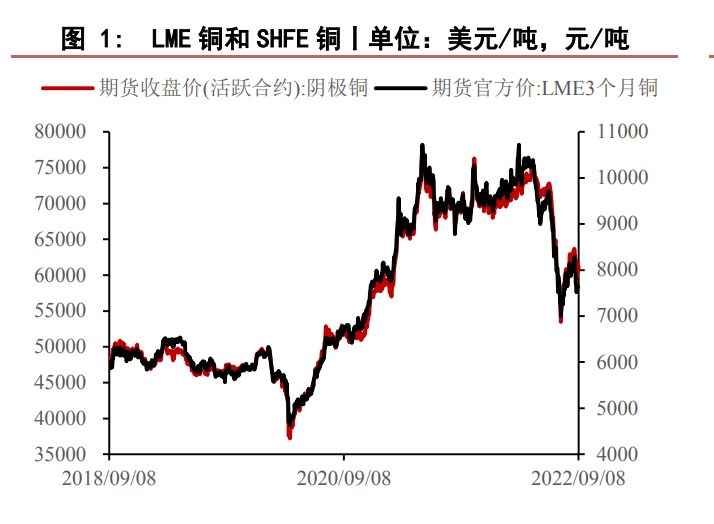 成交有望略顯回升 滬銅仍呈震蕩格局-RB螺紋鋼期貨交易網