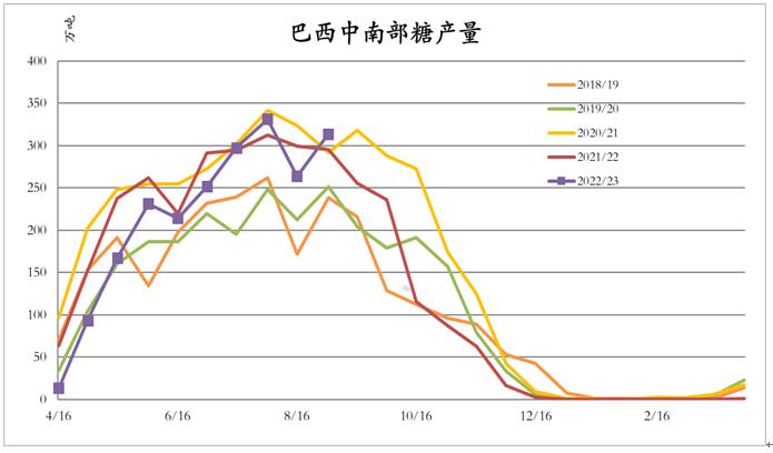 白糖：外強內弱  短期反彈高度難言樂觀-RB螺紋鋼期貨交易網