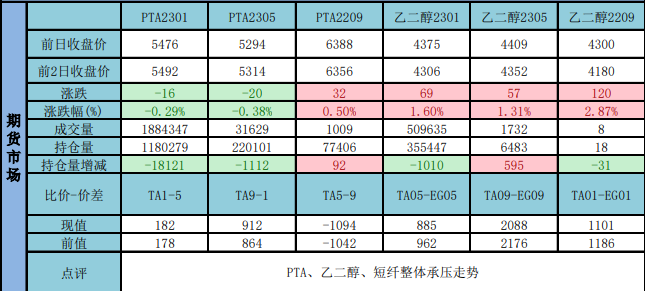 乙二醇供應減產提振價格 PTA延續去庫-RB螺紋鋼期貨交易網