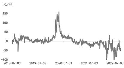 原油期貨跨市價差影響因素分析 原油期貨跨市價差影響因素分析