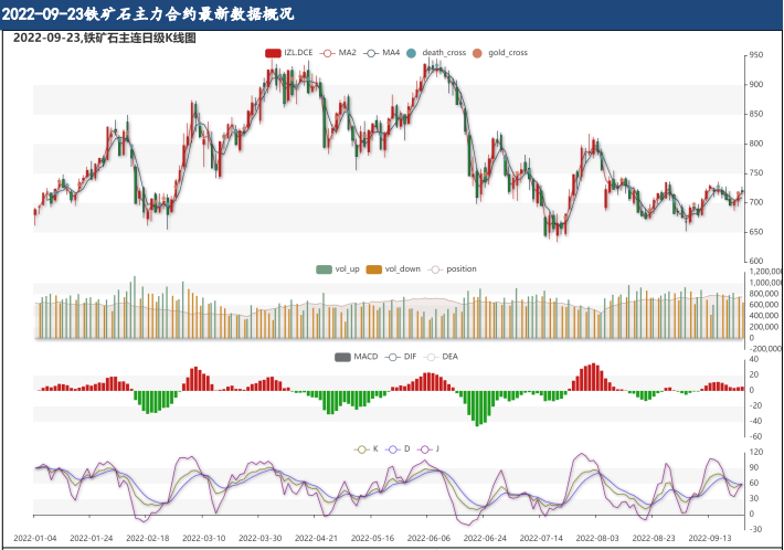 需求大于供給情況 鐵礦石盤面價格仍相對堅挺-RB螺紋鋼期貨交易網