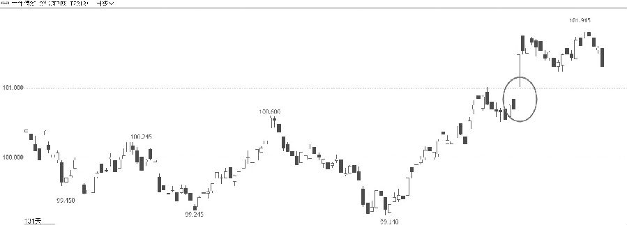 債市投資者心態趨于審慎-RB螺紋鋼期貨交易網