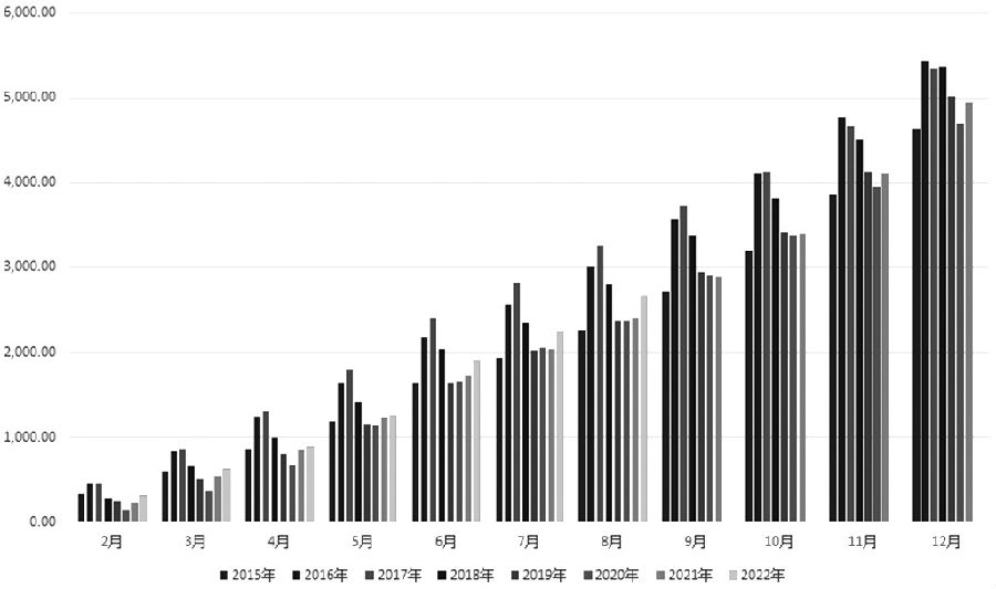賣出虛值看漲銅期權  獲取權利金收入-RB螺紋鋼期貨交易網
