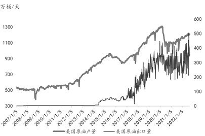 原油期貨跨市價差影響因素分析 原油期貨跨市價差影響因素分析