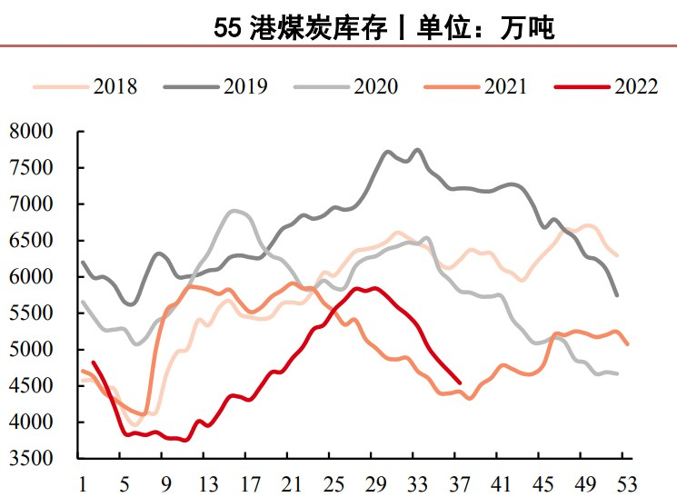 供應偏少+冬季補庫 動力煤后市看漲情緒偏濃-RB螺紋鋼期貨交易網