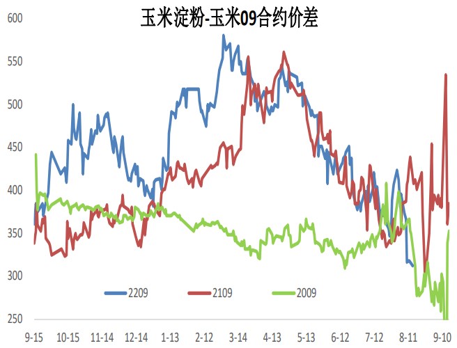 淀粉需求端有望逐步回暖 玉米期價或震蕩偏強-RB螺紋鋼期貨交易網