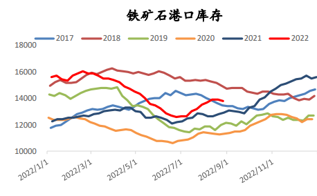 螺紋鋼延續偏弱震蕩 鐵礦石供需邊際好轉-RB螺紋鋼期貨交易網