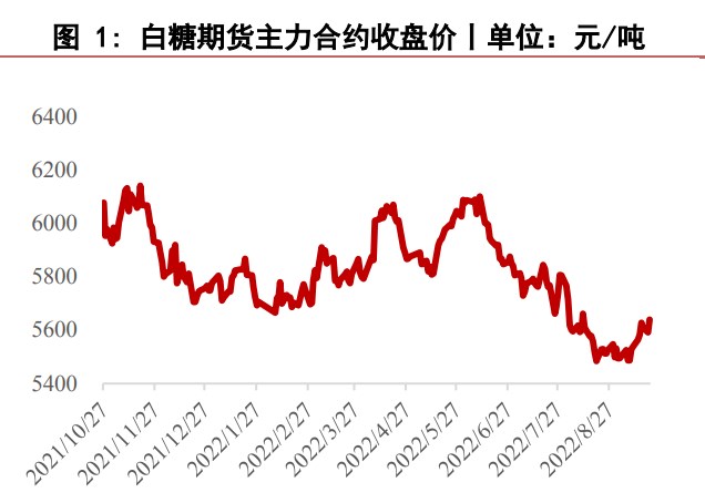 國內供應并不短缺 白糖長期或震蕩下行-RB螺紋鋼期貨交易網