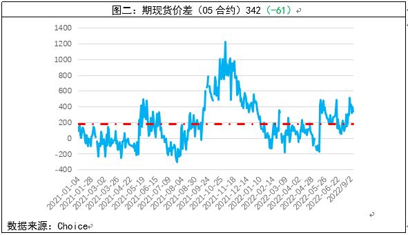 螺紋鋼周報:產庫數據小幅好轉 粗鋼日產處年內高點 螺紋鋼周報:產庫數據小幅好轉 粗鋼日產處年內高點
