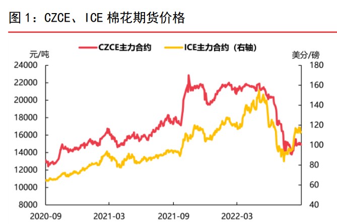 國內基本面變化不大 棉花短期或維持震蕩-RB螺紋鋼期貨交易網