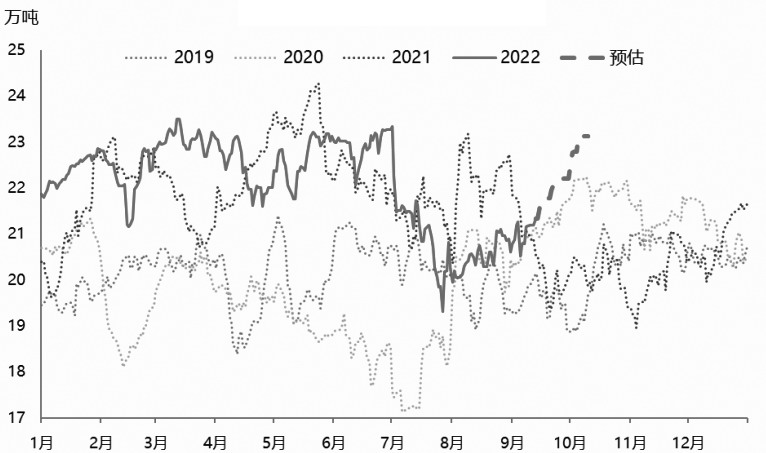 甲醇期權 看漲牛市價差或者比率價差策略 甲醇期權 看漲牛市價差或者比率價差策略