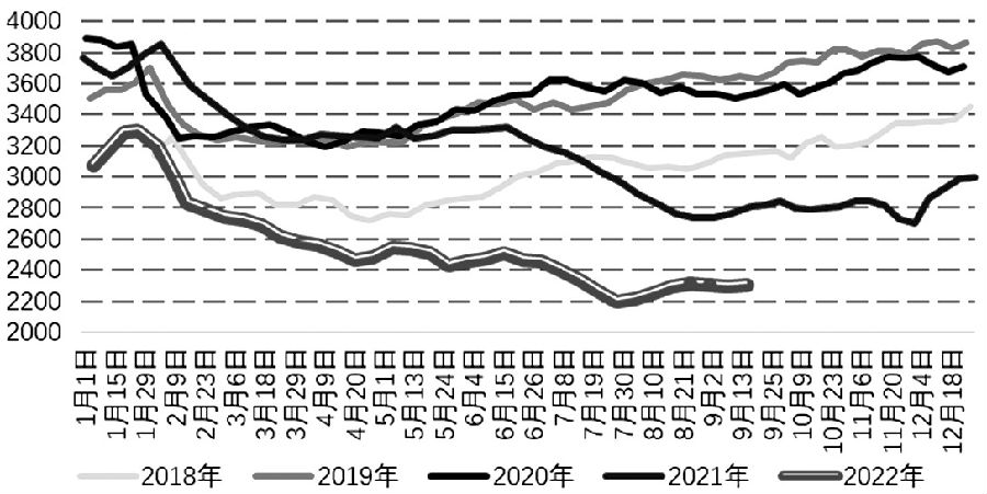 焦煤 短期受到支撐走強-RB螺紋鋼期貨交易網