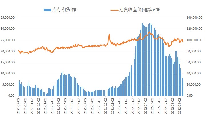 成交清淡+庫存去化 滬鋅上方空間受限-RB螺紋鋼期貨交易網