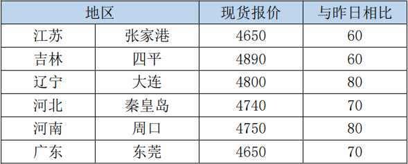 大豆供應寬松 成本端支撐減弱或限制豆粕漲幅-RB螺紋鋼期貨交易網