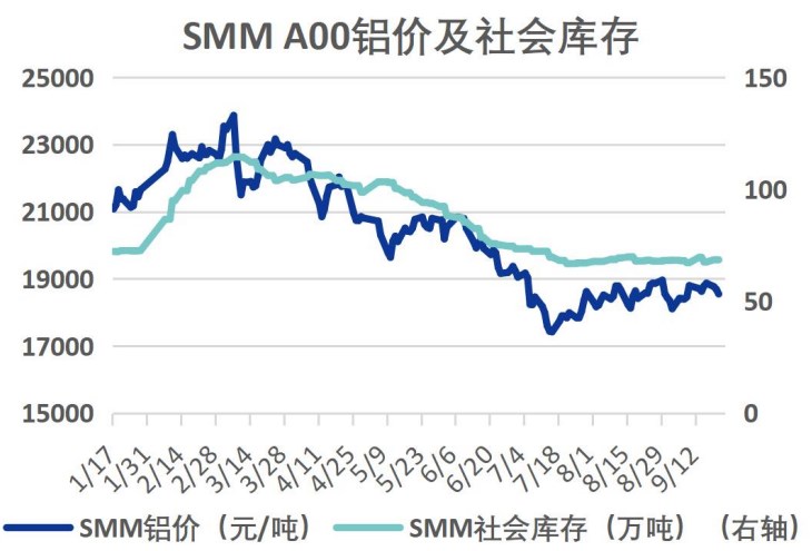 階段性減產帶來支撐 滬鋁短期或震蕩偏強-RB螺紋鋼期貨交易網