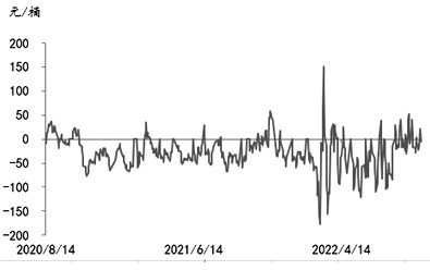 原油期貨跨市價差影響因素分析 原油期貨跨市價差影響因素分析