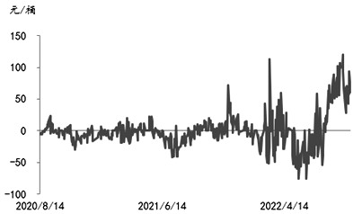 原油期貨跨市價差影響因素分析-RB螺紋鋼期貨交易網