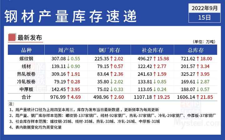 聚丙烯短期尚有支撐 甲醇短期或震蕩運行-RB螺紋鋼期貨交易網