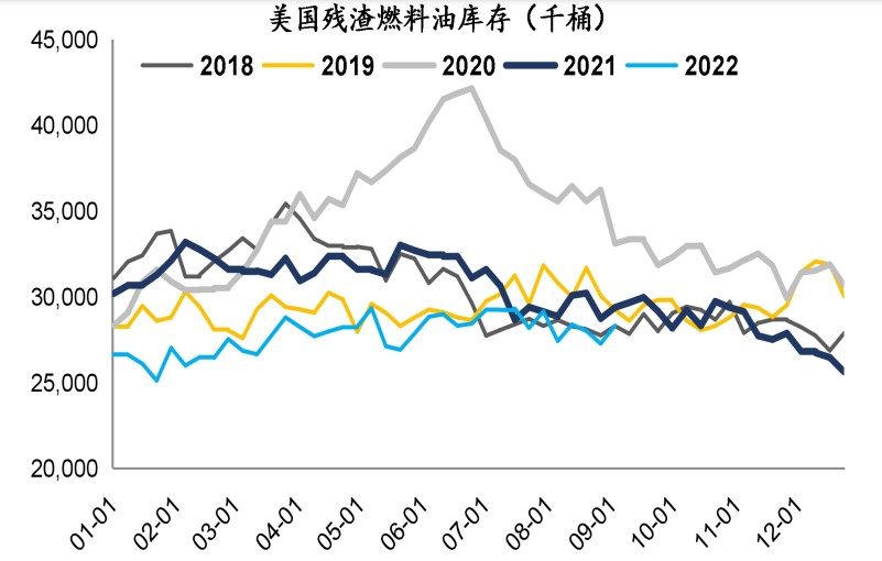 旺季結束+需求支撐弱化 燃料油震蕩行情-RB螺紋鋼期貨交易網