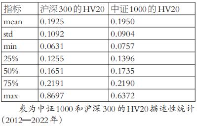 中證1000和滬深300股指期權的比較研究 中證1000和滬深300股指期權的比較研究