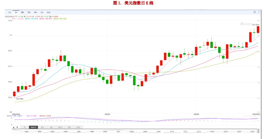 美元指數居高不下 滬銅期期貨將持續承壓-RB螺紋鋼期貨交易網