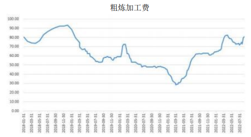 進入金九銀十消費旺季 銅價下方或有支撐-RB螺紋鋼期貨交易網