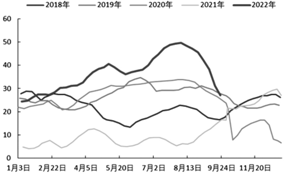 鄭棉  上行阻力較大-RB螺紋鋼期貨交易網