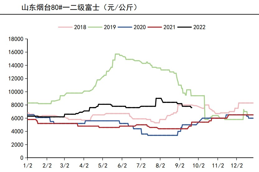 國慶來臨+底部支撐 蘋果短期不宜過分悲觀-RB螺紋鋼期貨交易網