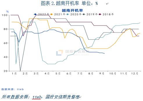 內外棉價聯袂下跌 國內繼續關注新棉收購情況 內外棉價聯袂下跌 國內繼續關注新棉收購情況