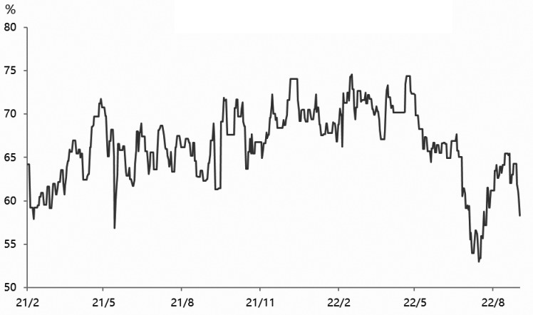 甲醇期權 看漲牛市價差或者比率價差策略 甲醇期權 看漲牛市價差或者比率價差策略