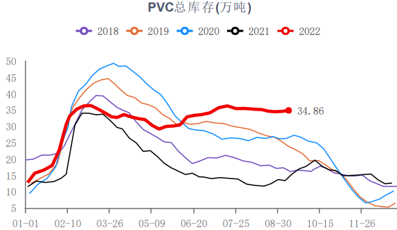 供應端集中檢修后 PVC開工負荷大幅提升-RB螺紋鋼期貨交易網