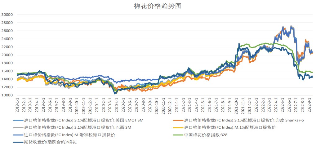 棉花期貨處供需雙弱格局 后市偏悲觀-RB螺紋鋼期貨交易網