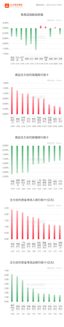 乙二醇供應利好明顯 尿素仍有一定下行空間-RB螺紋鋼期貨交易網