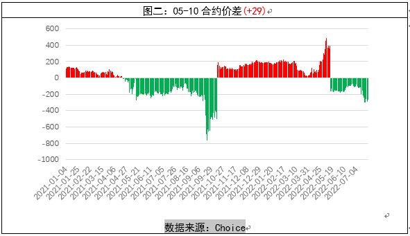 螺紋鋼周報:產庫數據小幅好轉 粗鋼日產處年內高點 螺紋鋼周報:產庫數據小幅好轉 粗鋼日產處年內高點