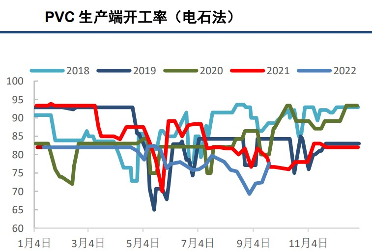下游采購積極性偏低 PVC短期弱勢震蕩-RB螺紋鋼期貨交易網