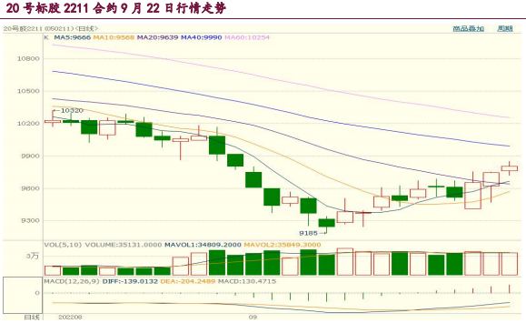 供應端偏緊的背景下 橡膠期價重心上移-RB螺紋鋼期貨交易網