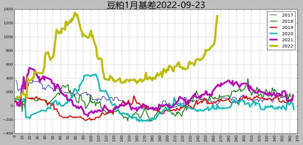 豆粕整體供需兩旺 現貨壓榨利潤豐厚-RB螺紋鋼期貨交易網