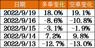 滬鎳龍虎榜:期價沖高回落 主力資金大幅流入 滬鎳龍虎榜:期價沖高回落 主力資金大幅流入